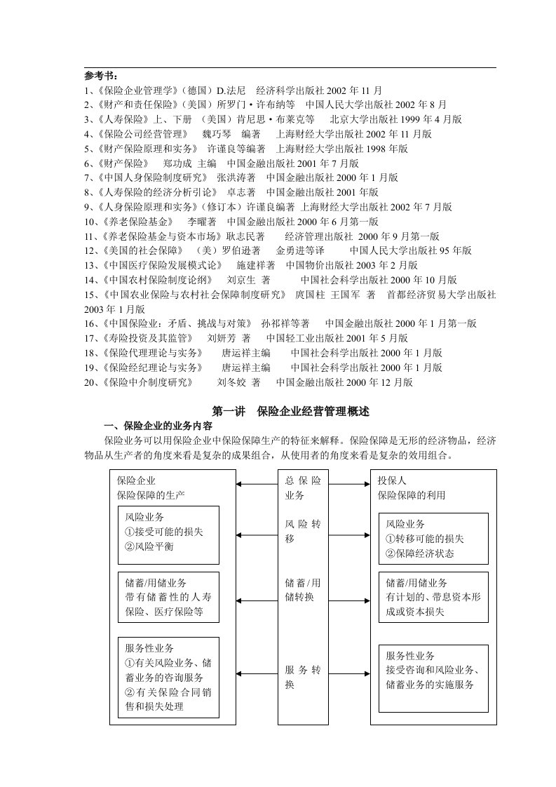 保险企业经营管理