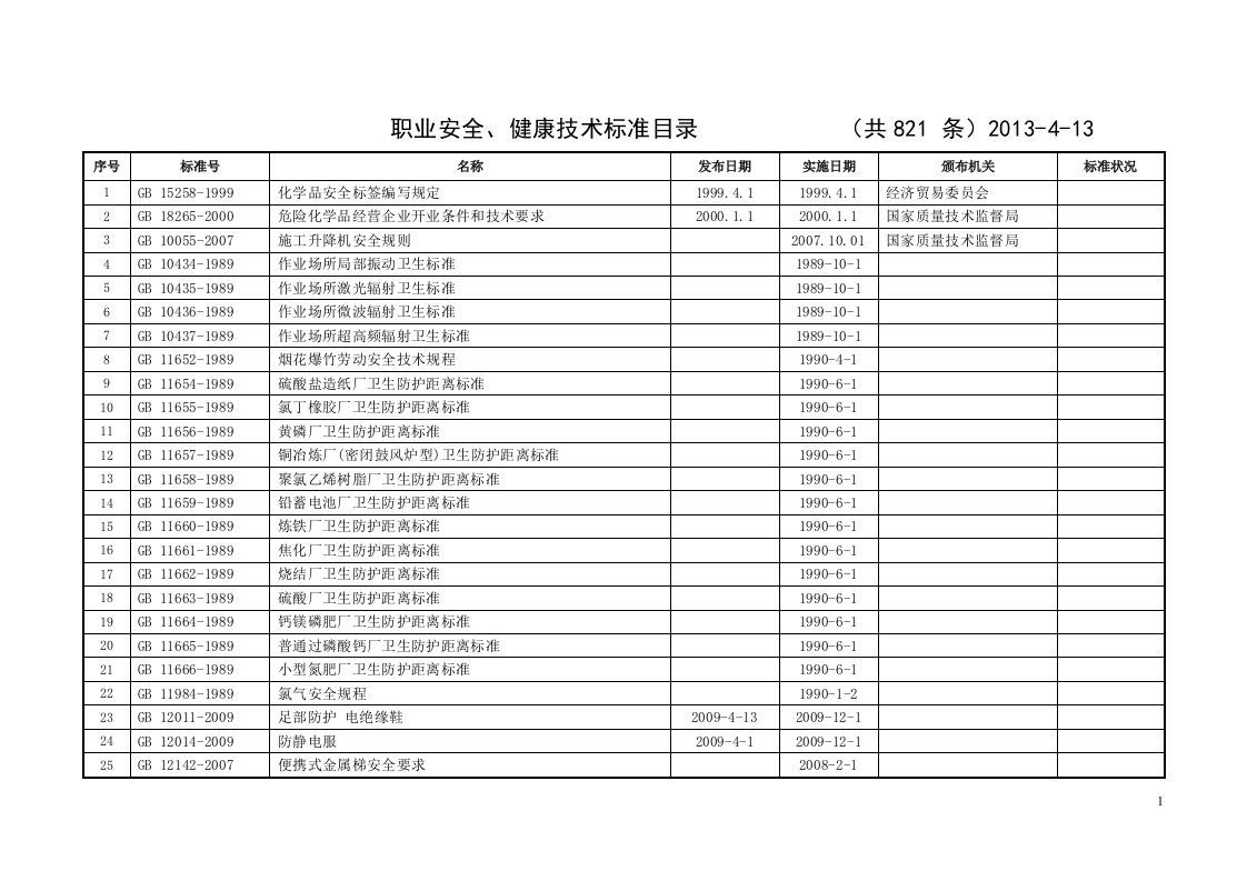 职业安全、健康技术标准目录(共821条)