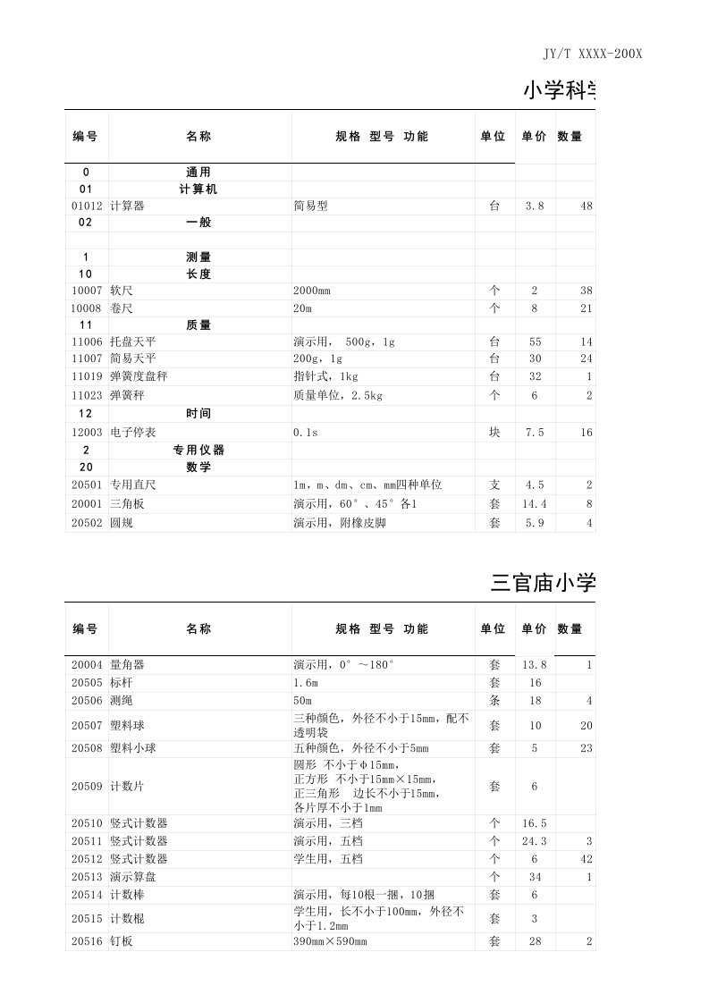 小学仪器室明细账要点