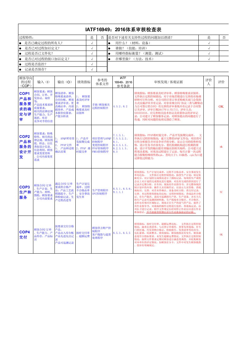 iatf16949内审检查表