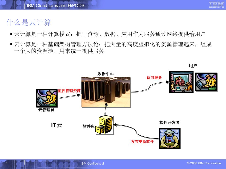 云计算策略及IBM蓝云方案