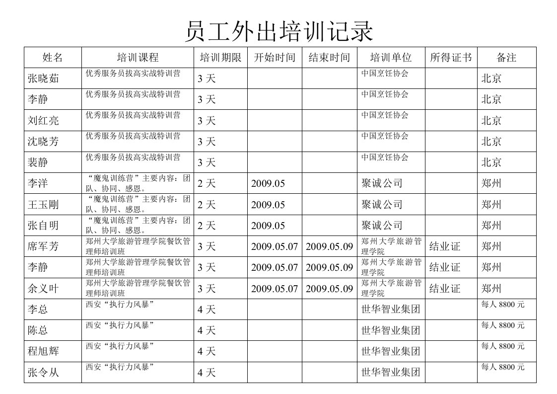 员工外出培训记录