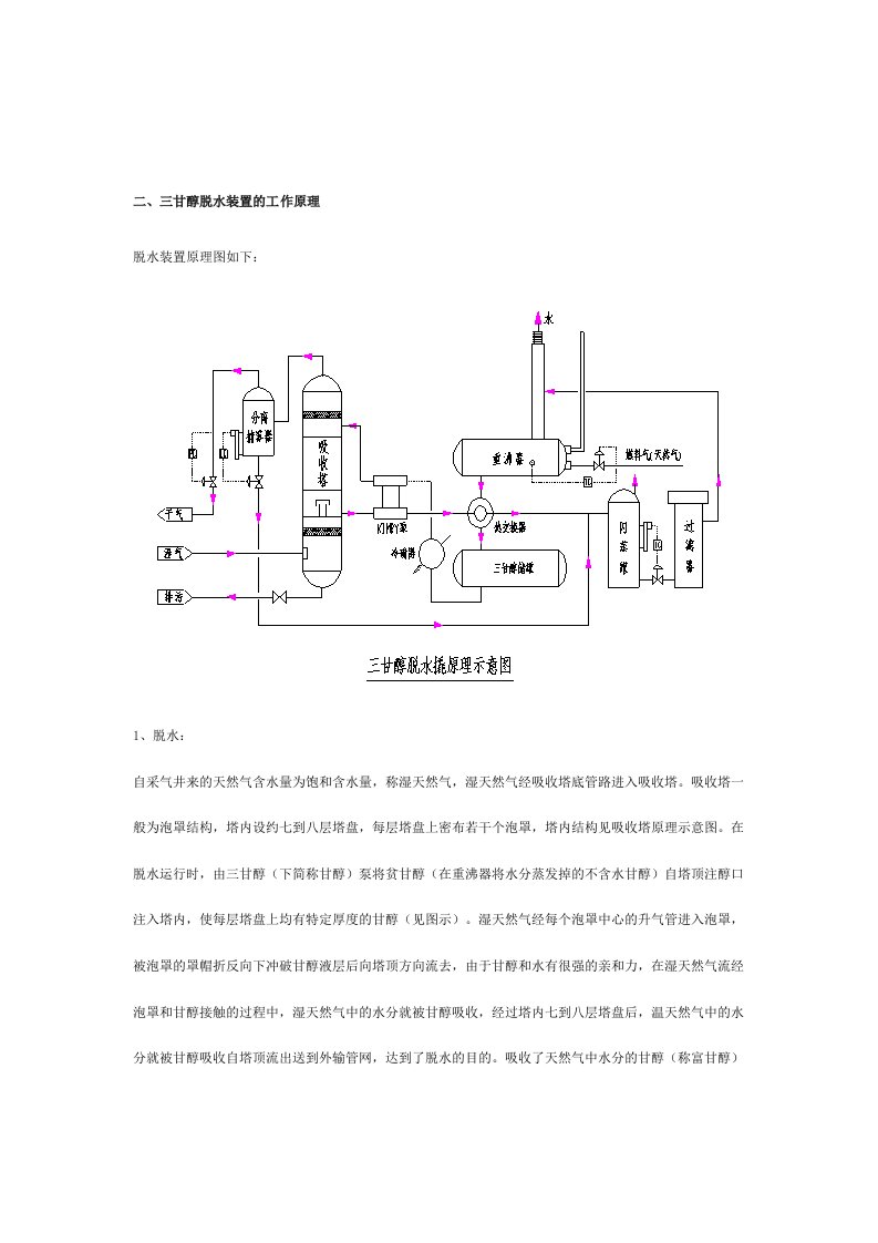 三甘醇脱水装置的工作原理