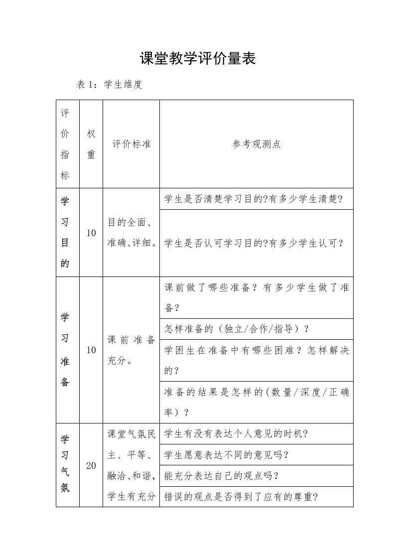 课堂教学评价量表