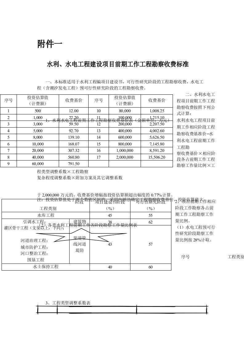 电力工程设计收费标准