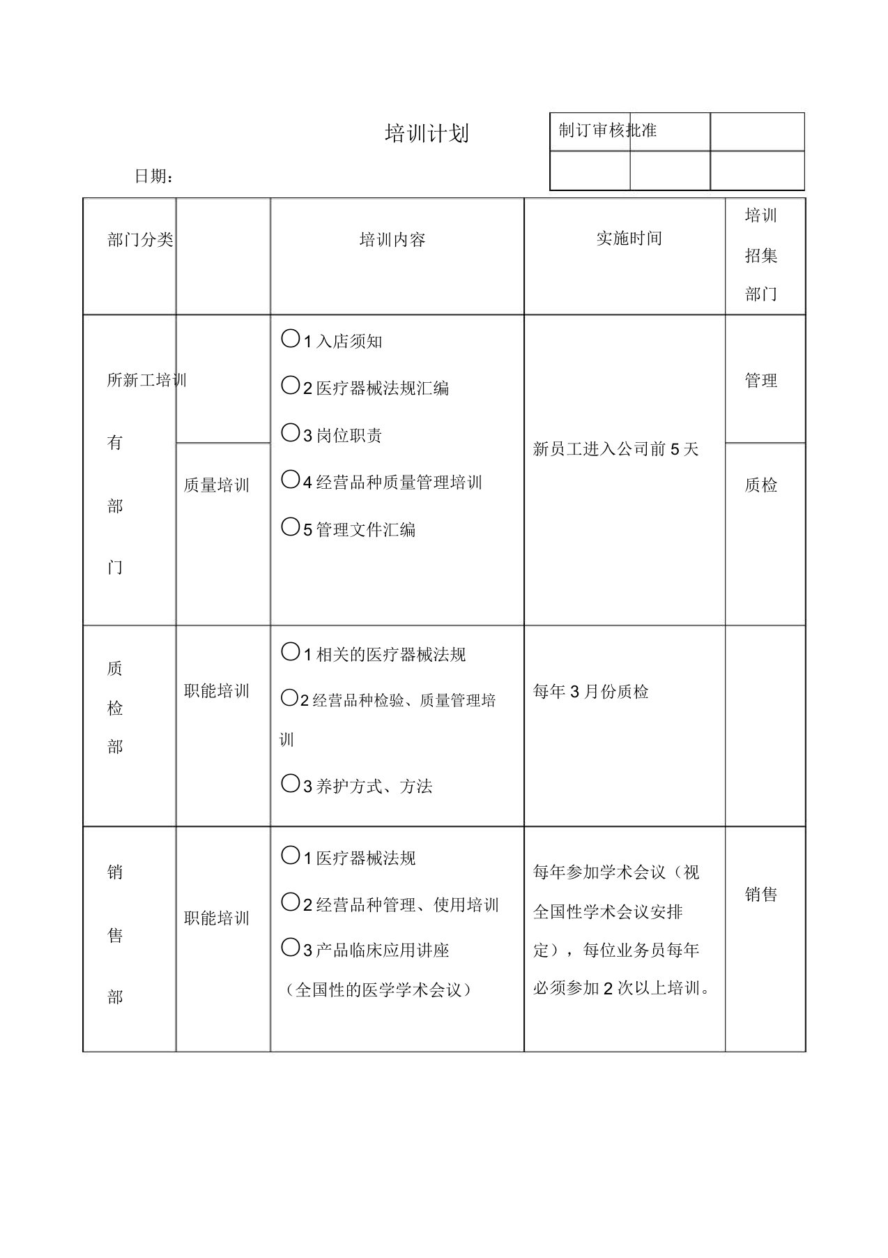 医疗器械员工培训记录表