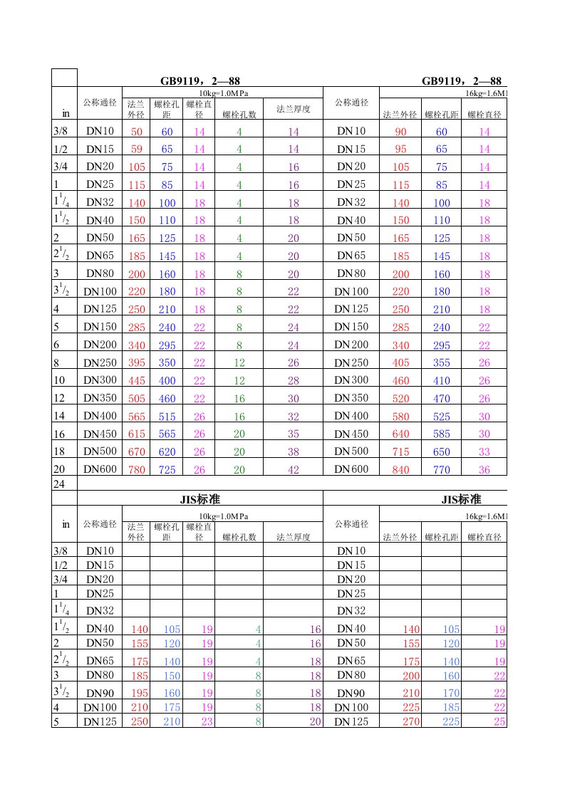 国标法兰标准大全（精选）