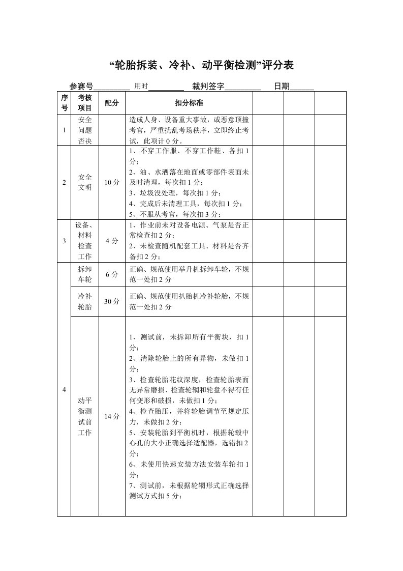 汽车美容项目轮胎拆装、冷补、动平衡评分表、工单