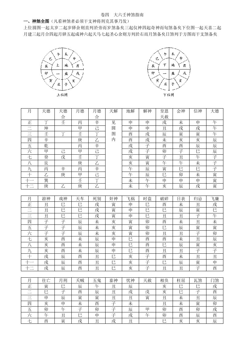 大六壬神煞指南