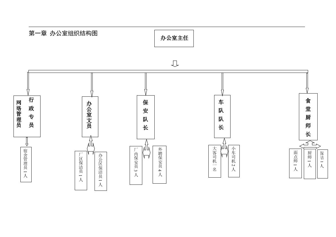 机械制造公司办公室各项规章制度