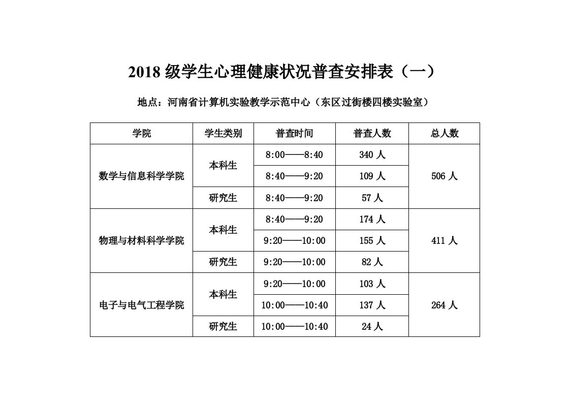 2018级学生心理健康状况普查安排表