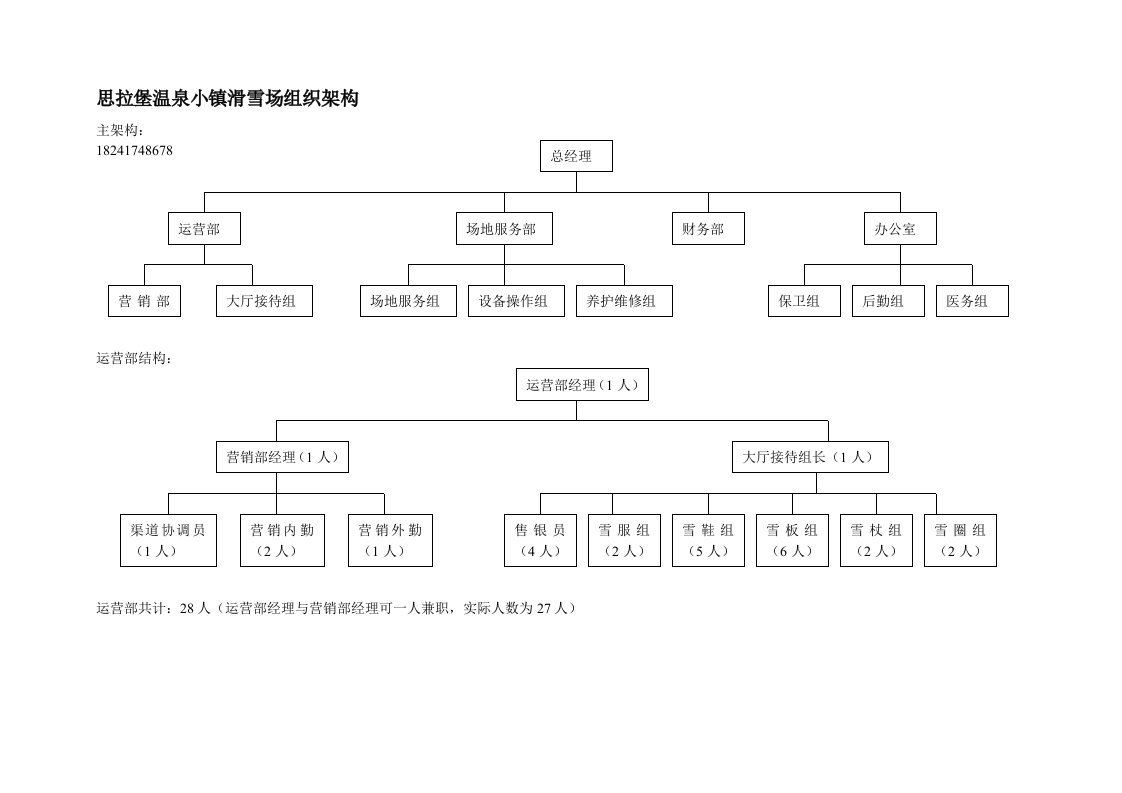 思拉堡温泉小镇滑雪场组织架构