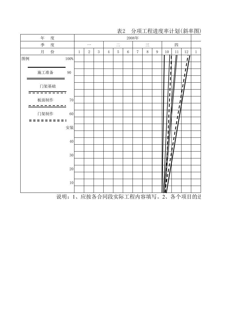 建筑资料-表2分项工程进度率计划斜率图_001