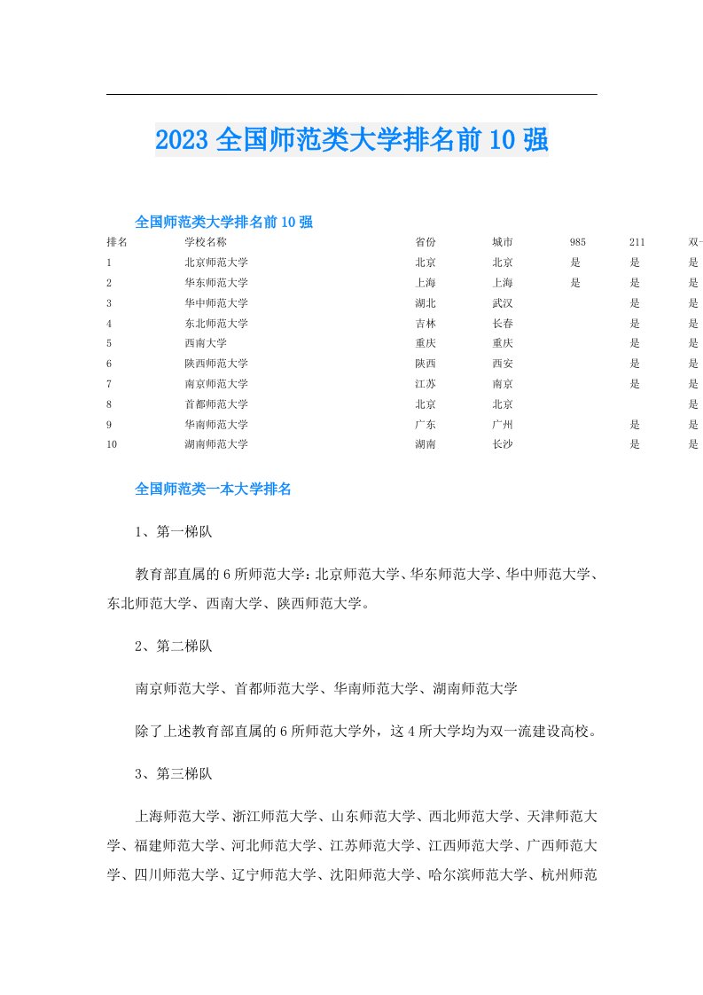 全国师范类大学排名前10强