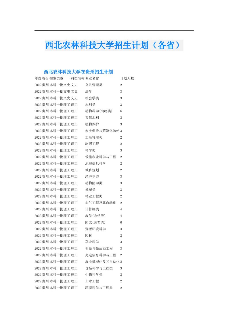 西北农林科技大学招生计划（各省）