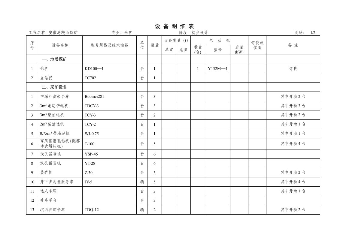 生产管理--设备明细表