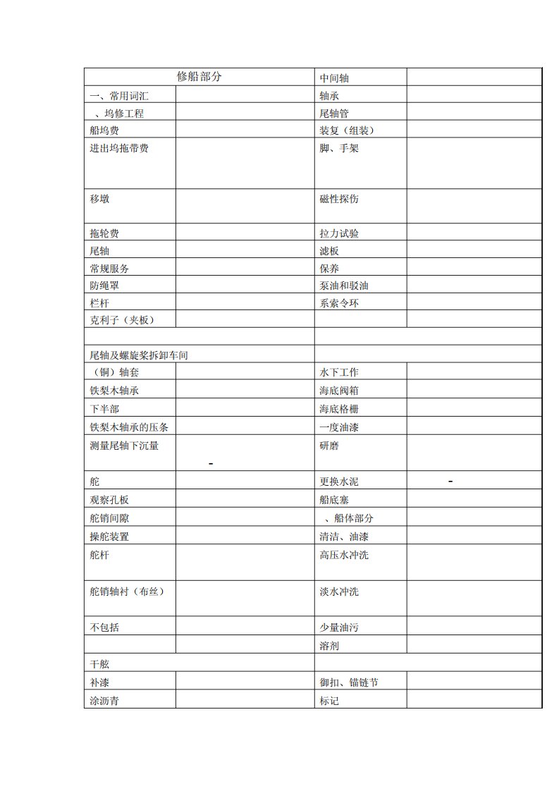 船舶英语实用手册修船部分