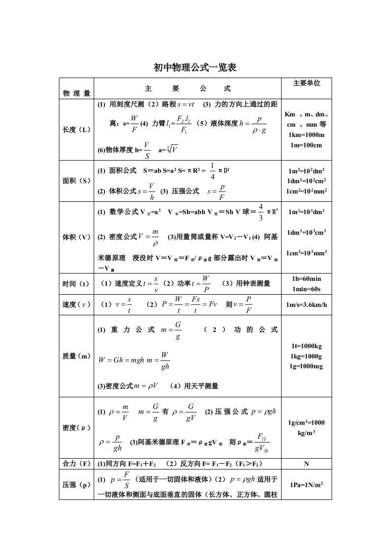 初中物理公式总结及详解