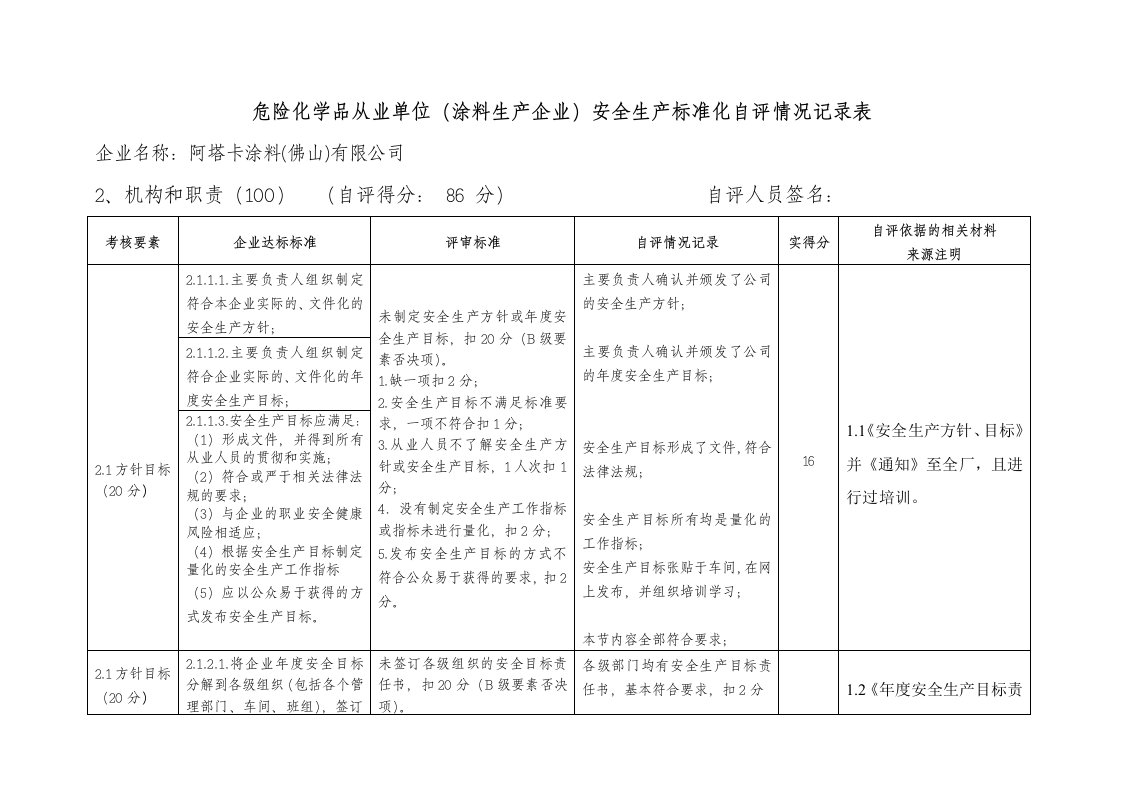 上报机构和职业—危险化学品从业单位安全生产标准化自评情况记录表涂料生产企业