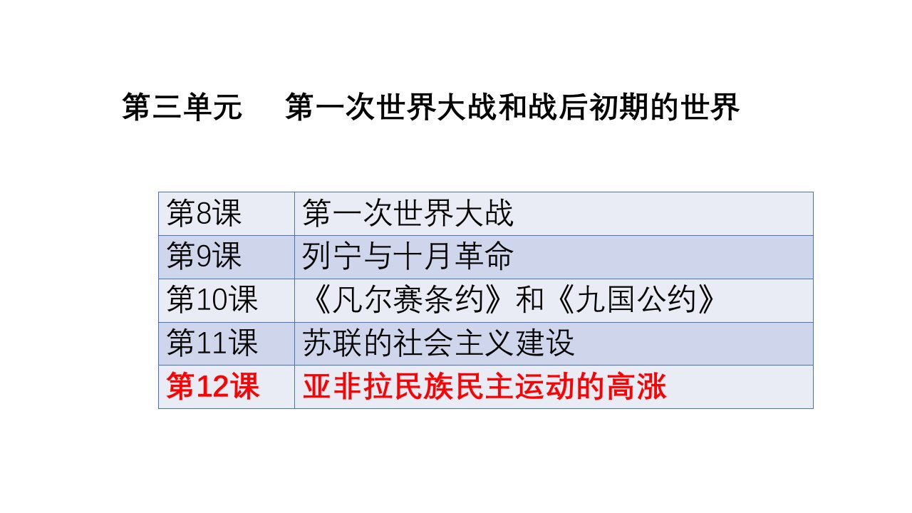 人教部编版九年级下册历史第三单元--第12课《亚非拉民族民主运动的高涨》课件(17张)