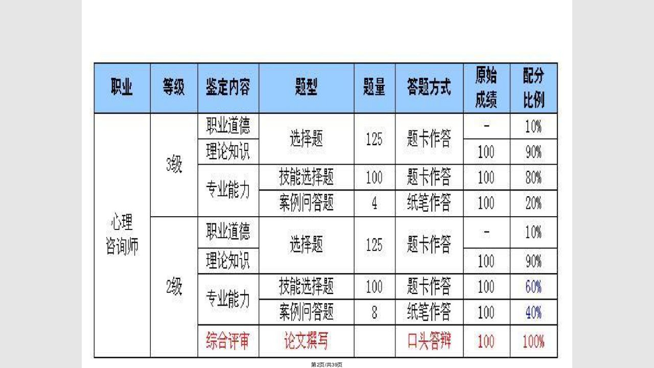 心理咨询师三级职业道德