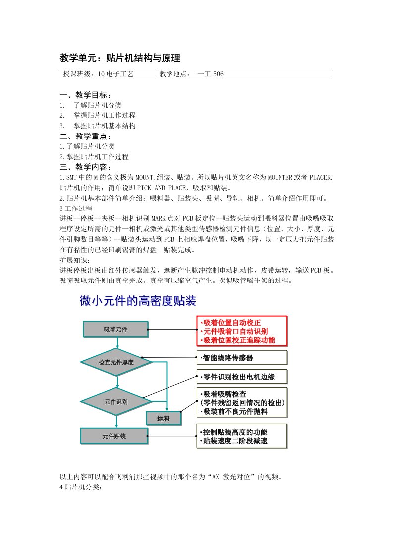 贴片机结构分类工作过程教案