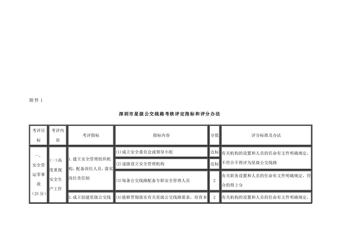 深圳市星级公交线路考核评定指标和评分办法