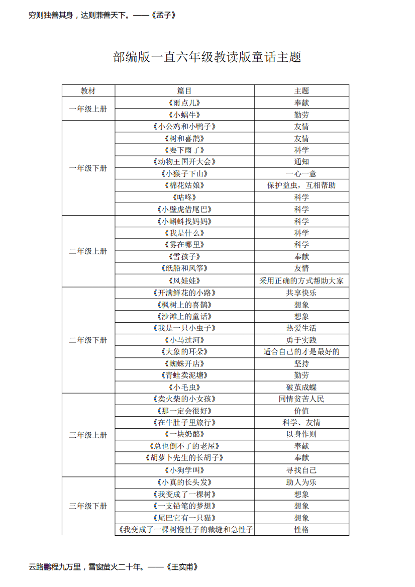 部编版一直六年级教读版童话主题