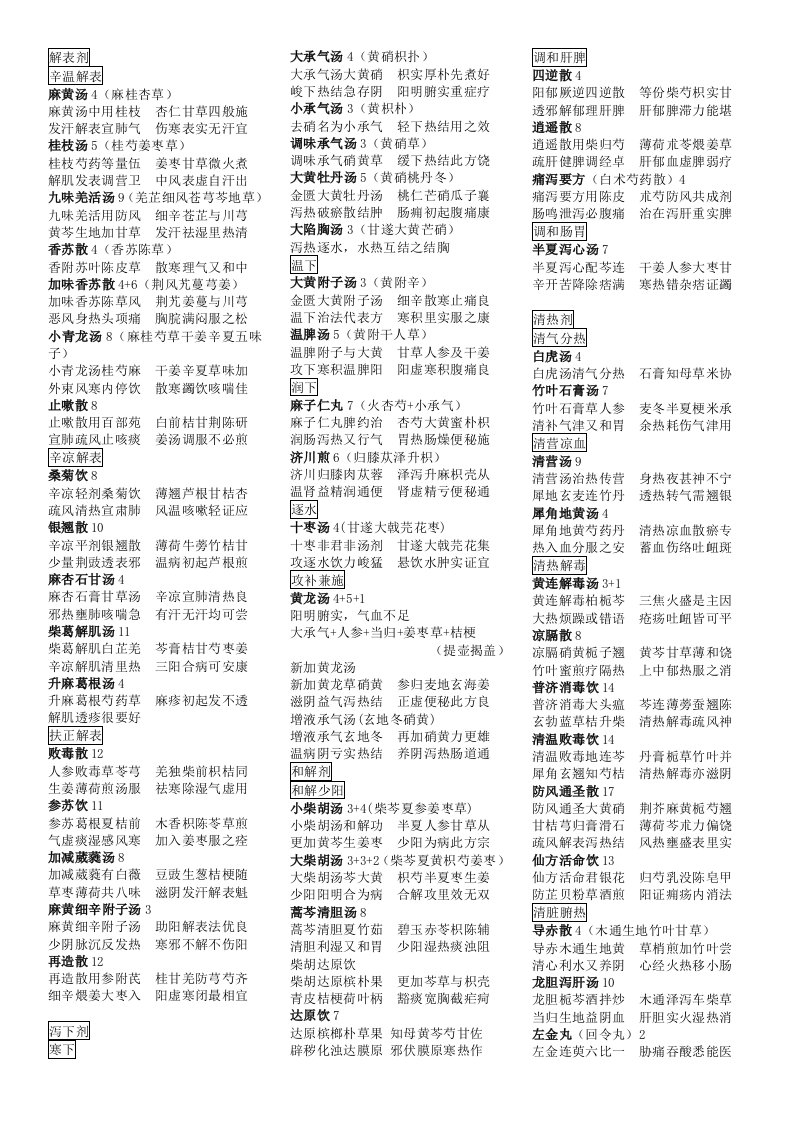 中医执业医师方剂方歌