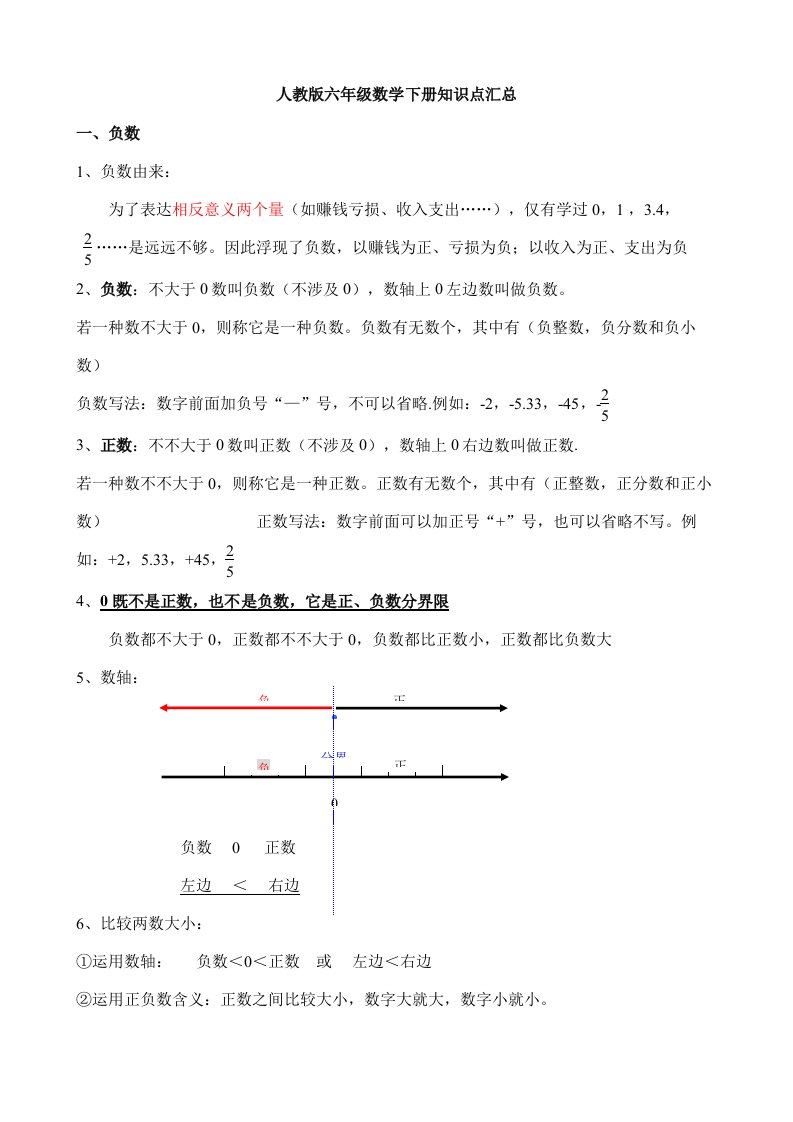 2021年新人教版六年级数学下册知识点汇总