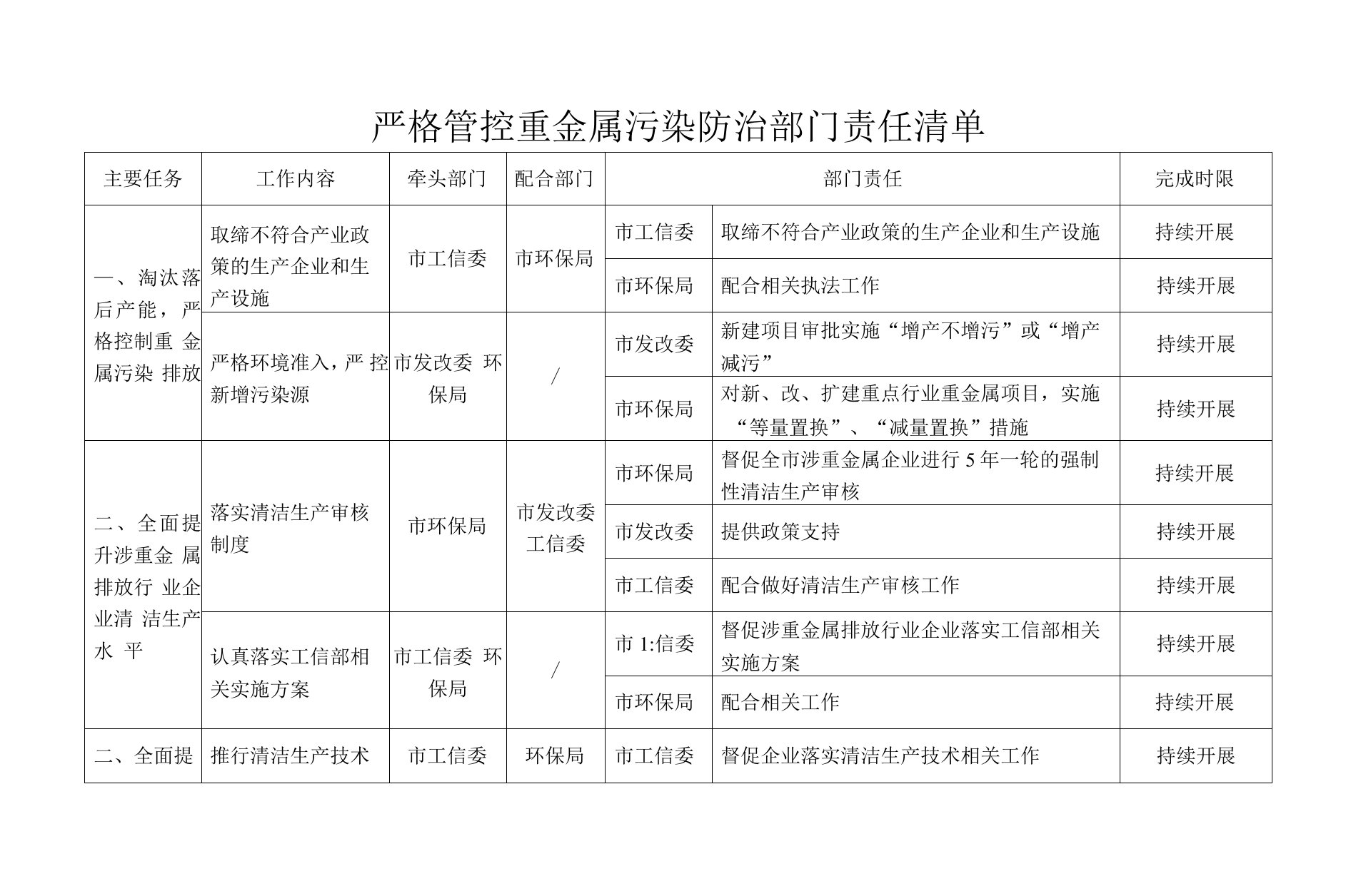 严格管控重金属污染防治部门责任清单