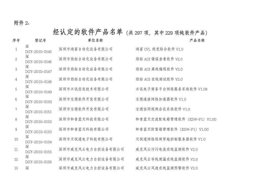 2经认定的软件产品名单-软件行业协会