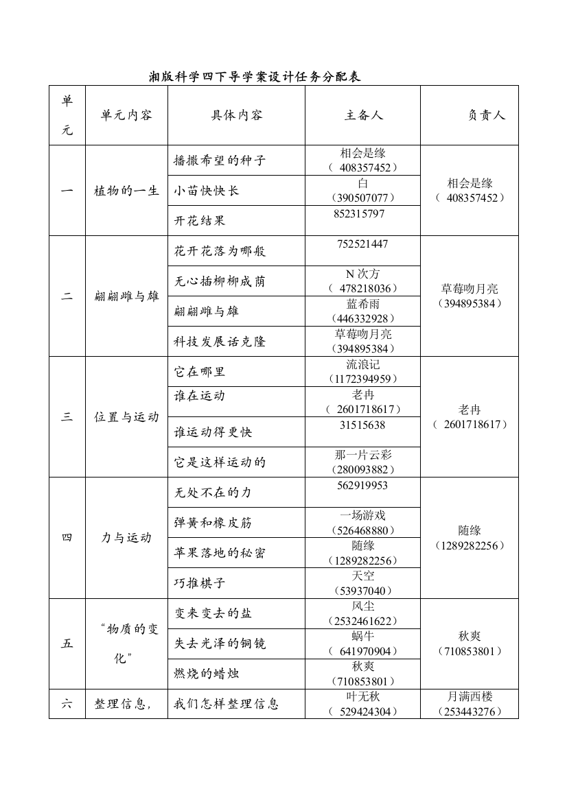 湘版科学四下导学案设计任务分配表