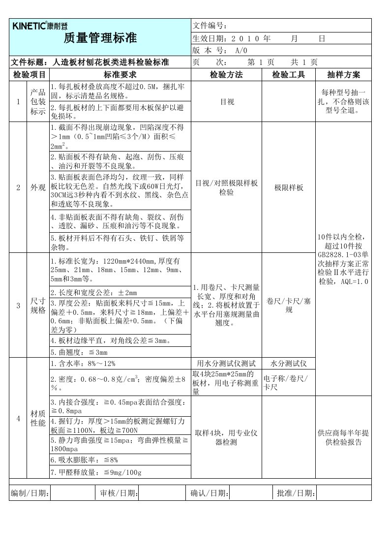 刨花板进料检验标准