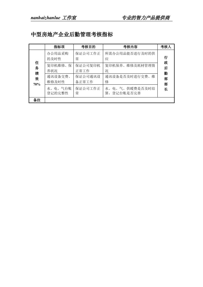 中型房地产企业后勤管理考核指标