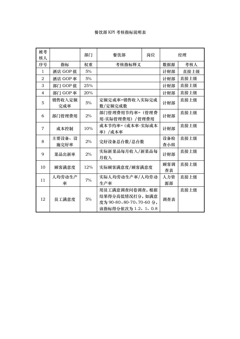 餐饮部KPI考核指标说明表