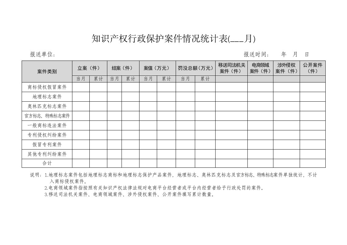 知识产权行政保护案件情况统计表月