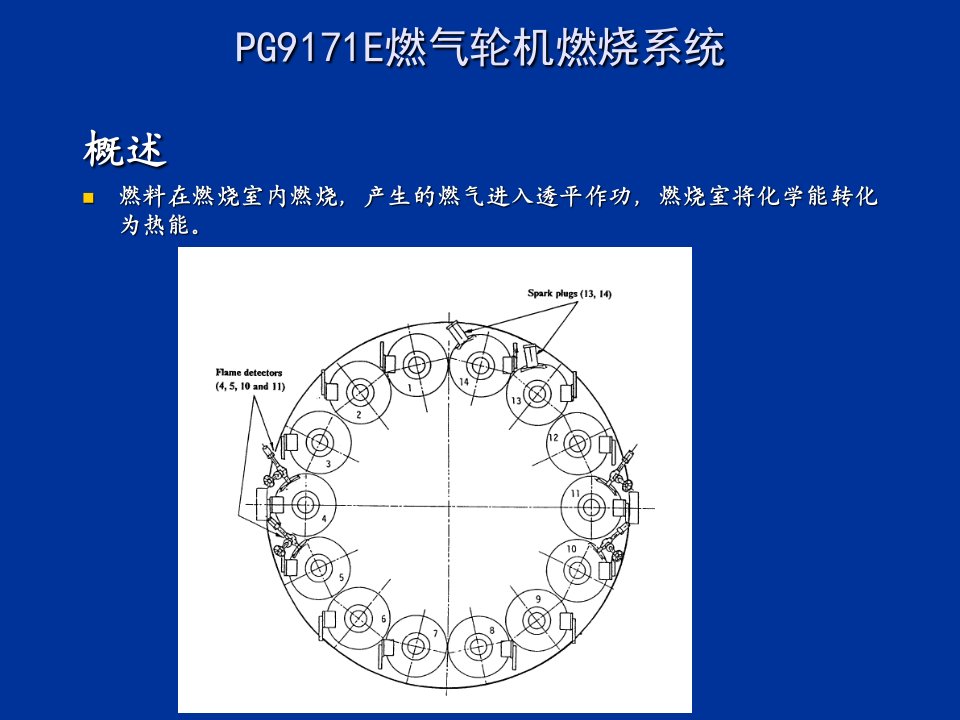 燃机结构(燃烧系统)