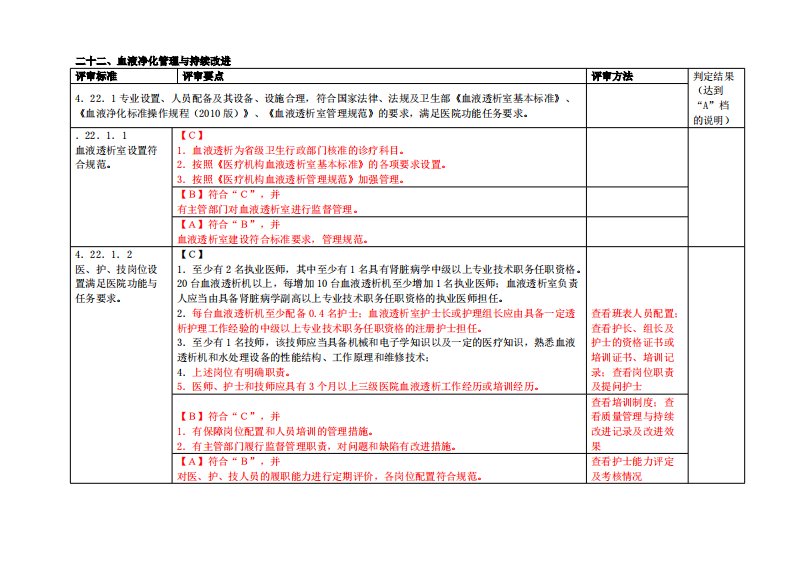 血液透析评审标准