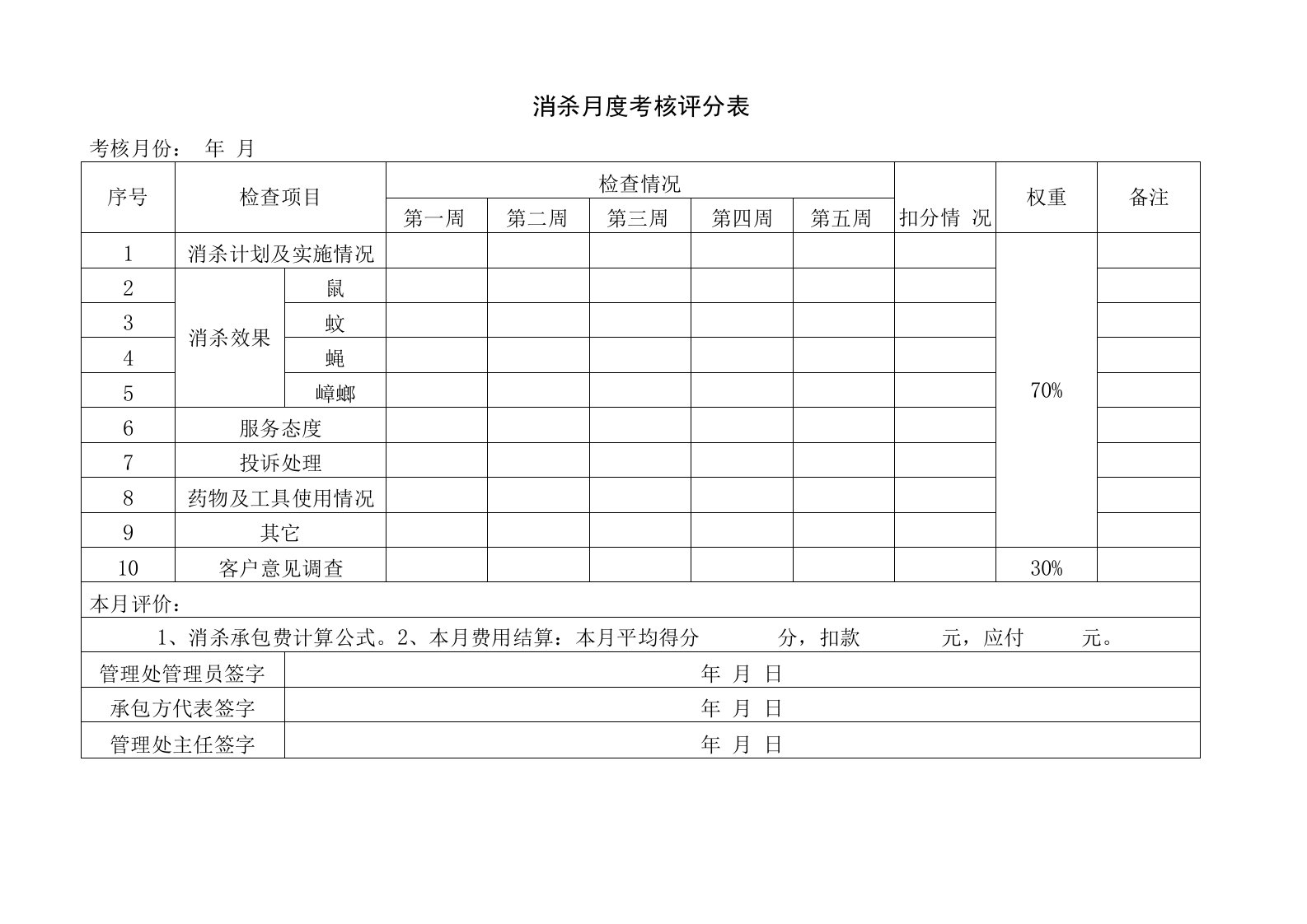 物业消杀月度考核评分表