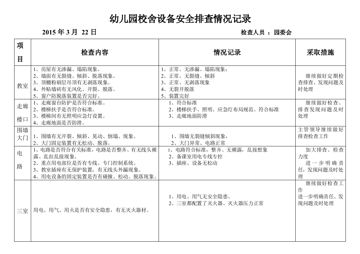 幼儿园校舍设备安全排查情况记录