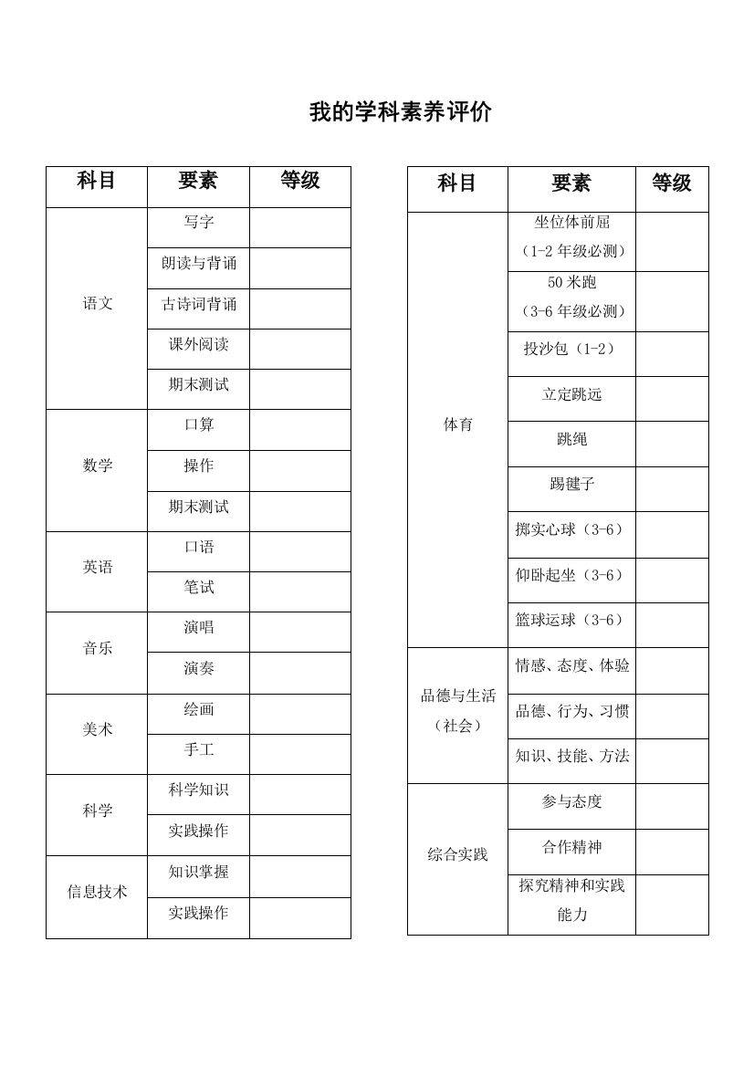 我的学科素养评1