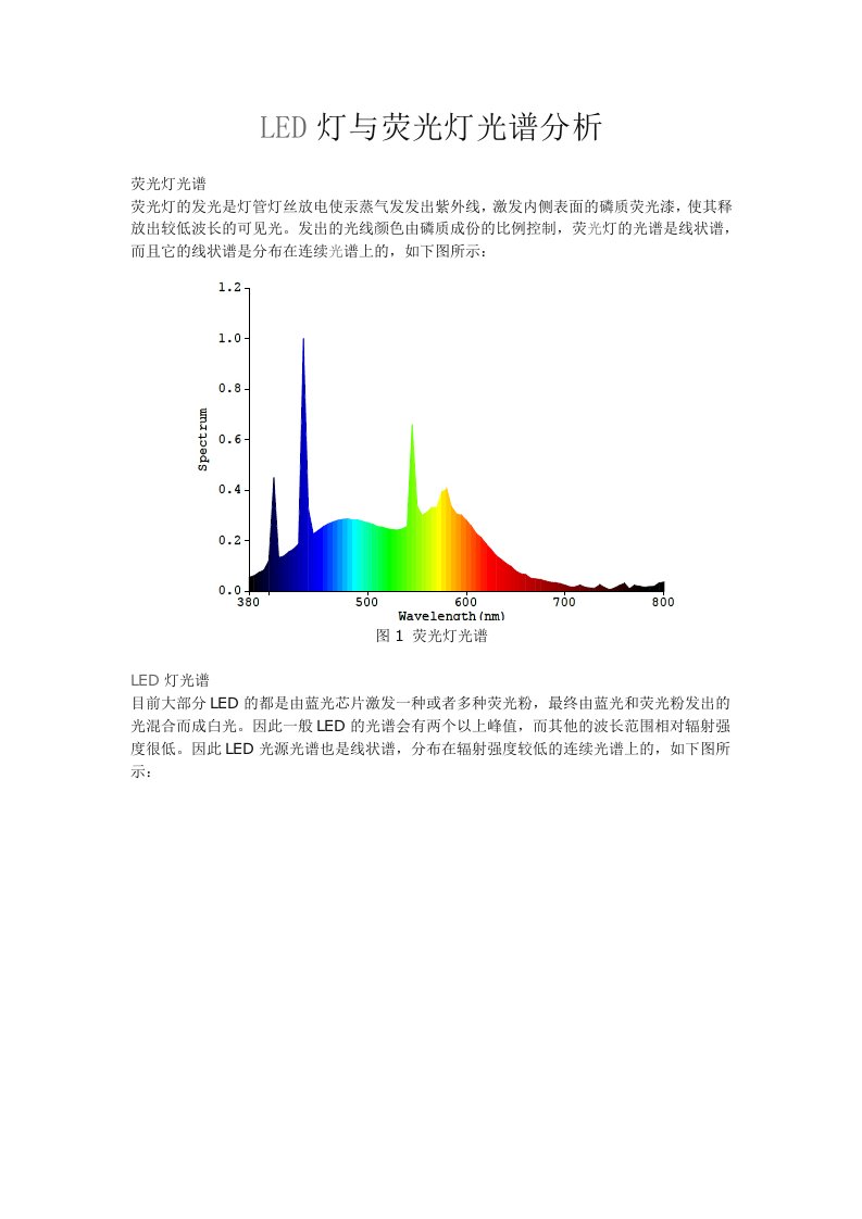 LED灯与荧光灯光谱分析报告