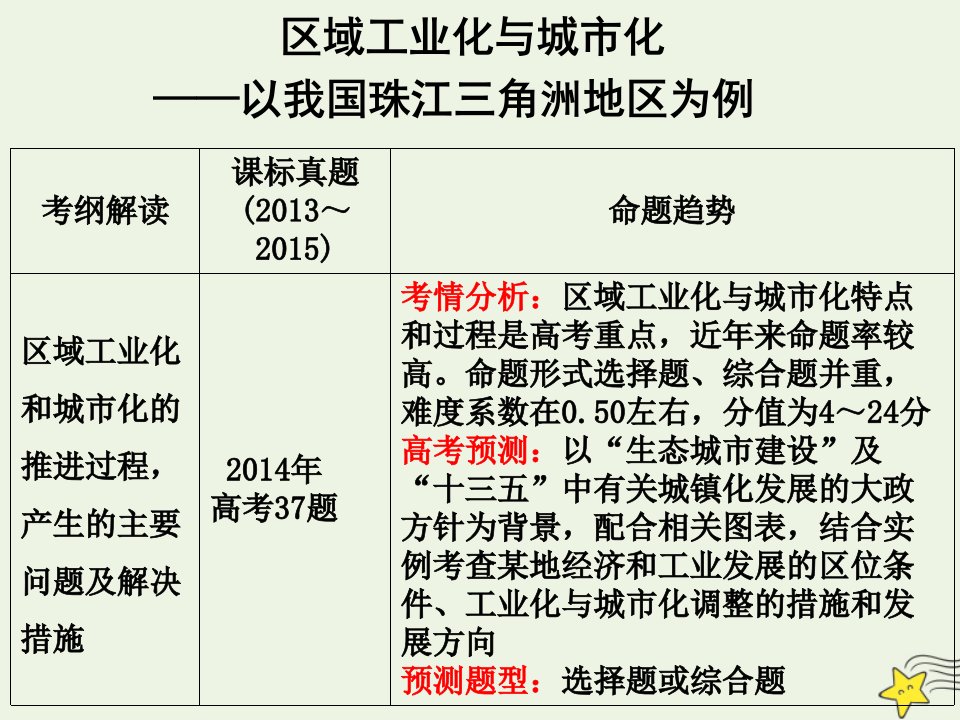 2021_2022学年高中地理第四章区域经济发展第二节区域工业化与城市化──以我国珠江三角洲地区为例课件1新人教版必修3