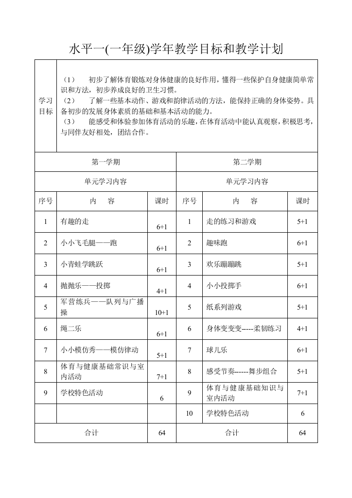 （中小学资料）学年目标和学年计划