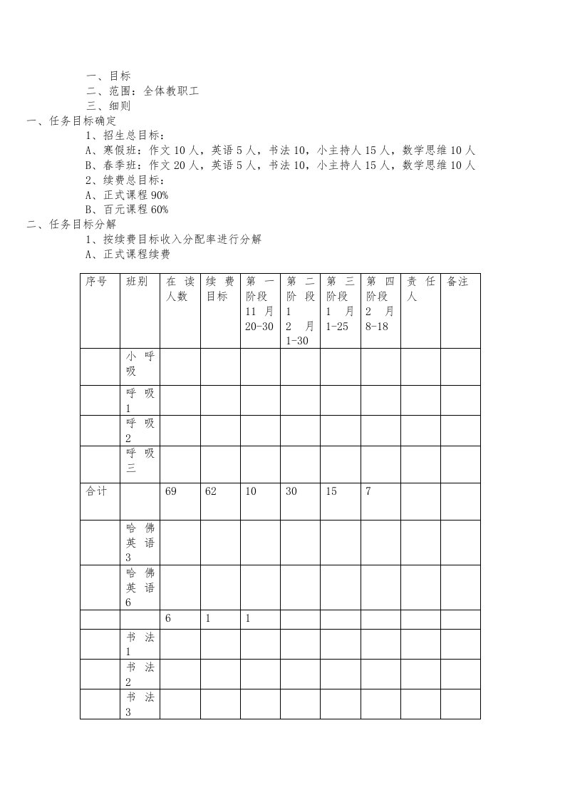 2013年寒假、春季班续费及招生方案