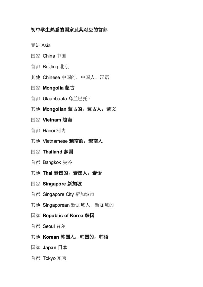 初中学生须知的国家及其对应的首都英语单词