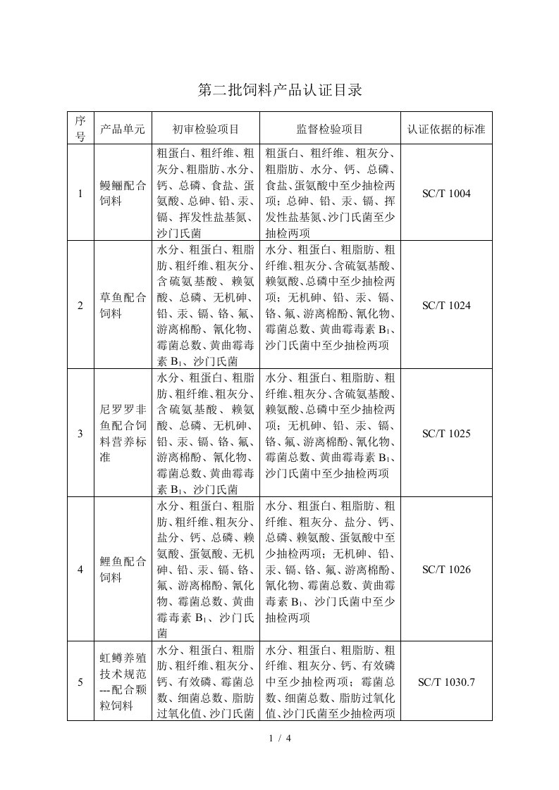 第二批饲料产品认证目录