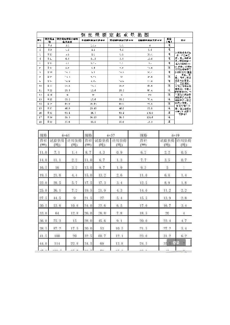 钢丝绳起重标准