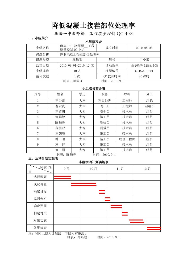 长城建设集团-降低混凝土接茬部位处理率